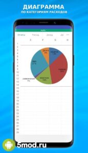 Учет расходов в Excel