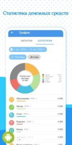 Управление финансами